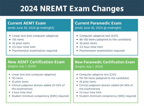 how hard is the nremt-p test|nremt meaning reddit.